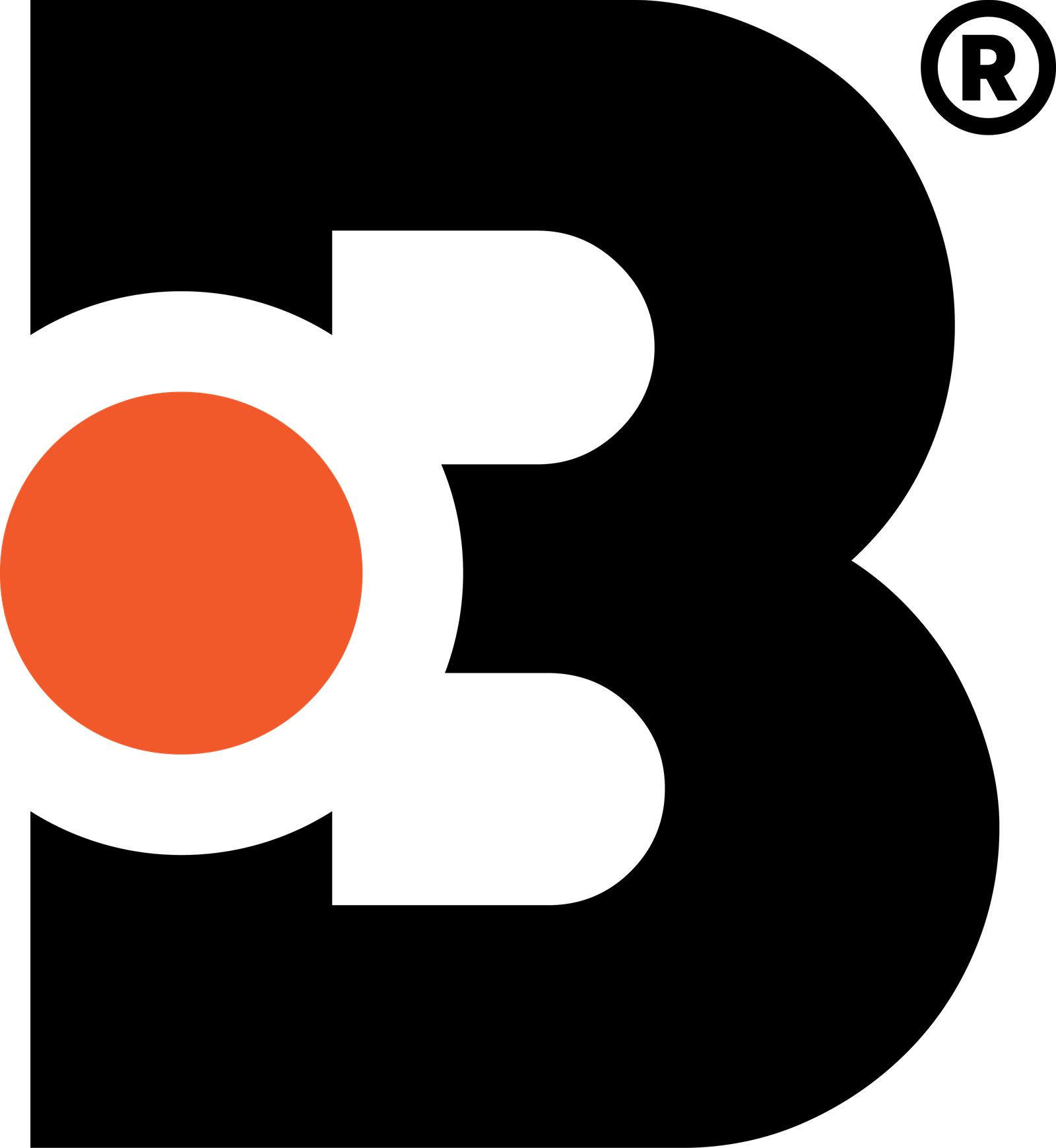 Brandcore
